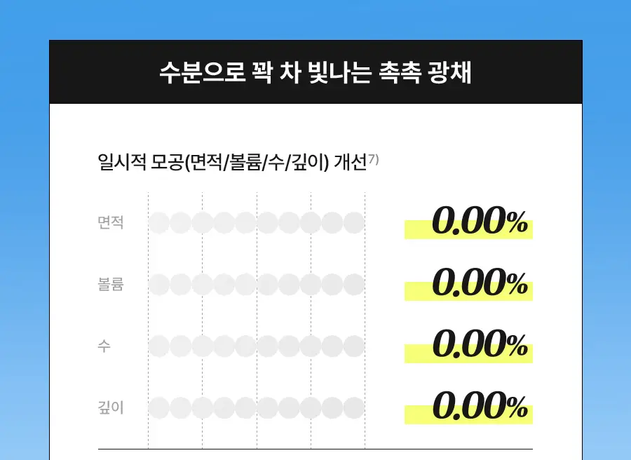 [NEW] 토리든 다이브인 저분자 히알루론산 세럼 50ml 상세페이지 20